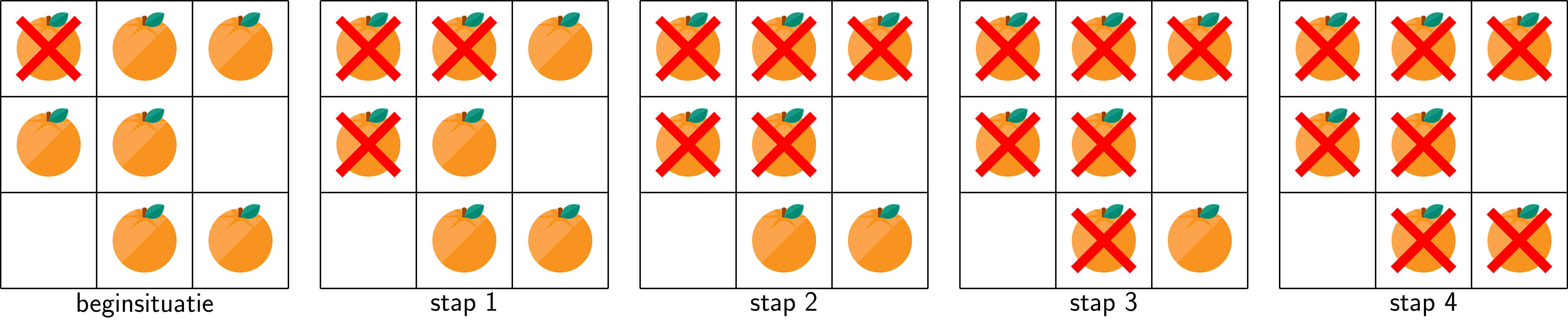 Evolutie van een fruitschaal. Evolutie van een fruitschaal.