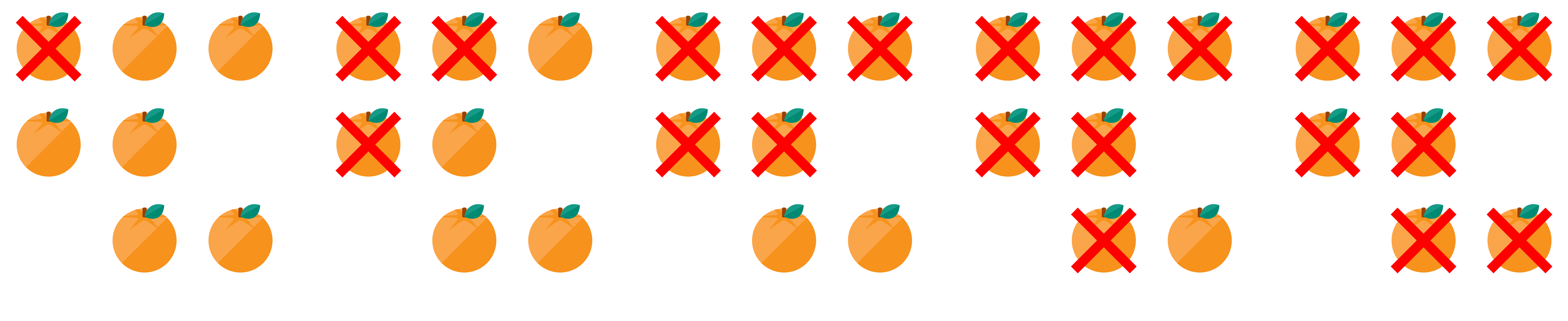 Evolutie van een fruitschaal.