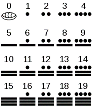 Maya numerals