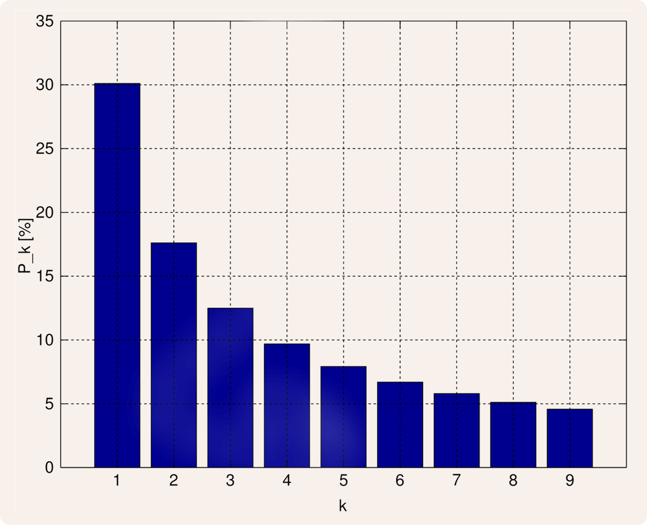 Benford's law