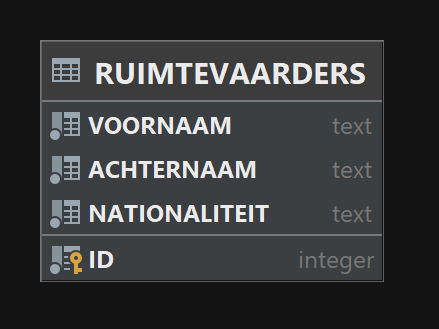 database schema