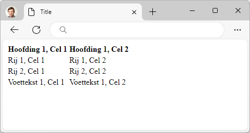 Tabel met drie rijen en twee kolommen