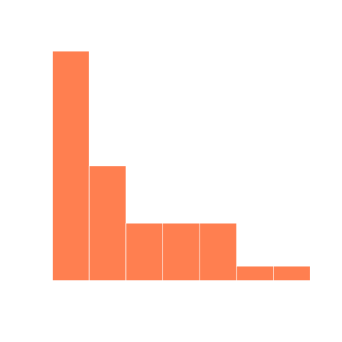 Aantal Spotify streams van Taylor Swift in 2023.