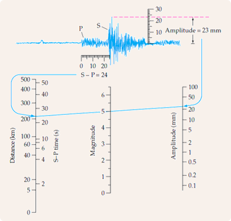 earthquake earthquake