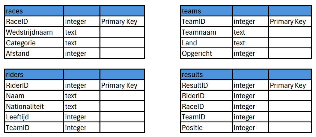 echo schema