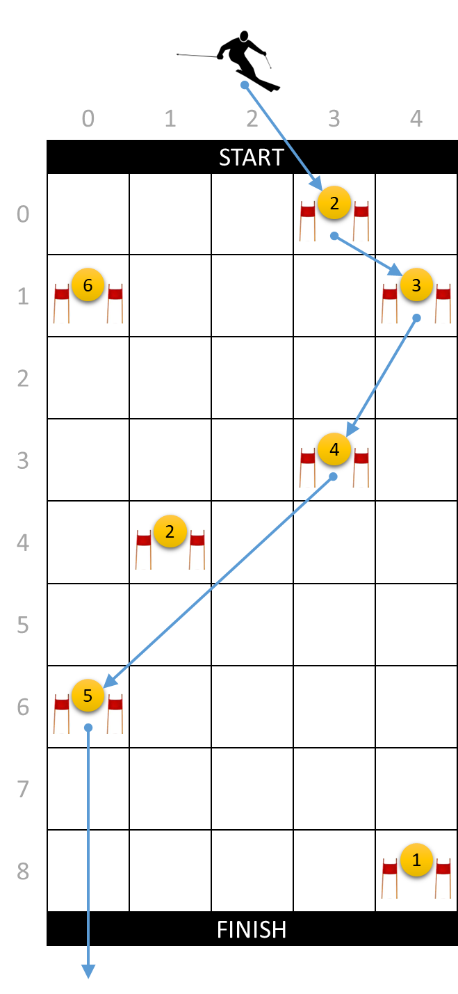 slalom