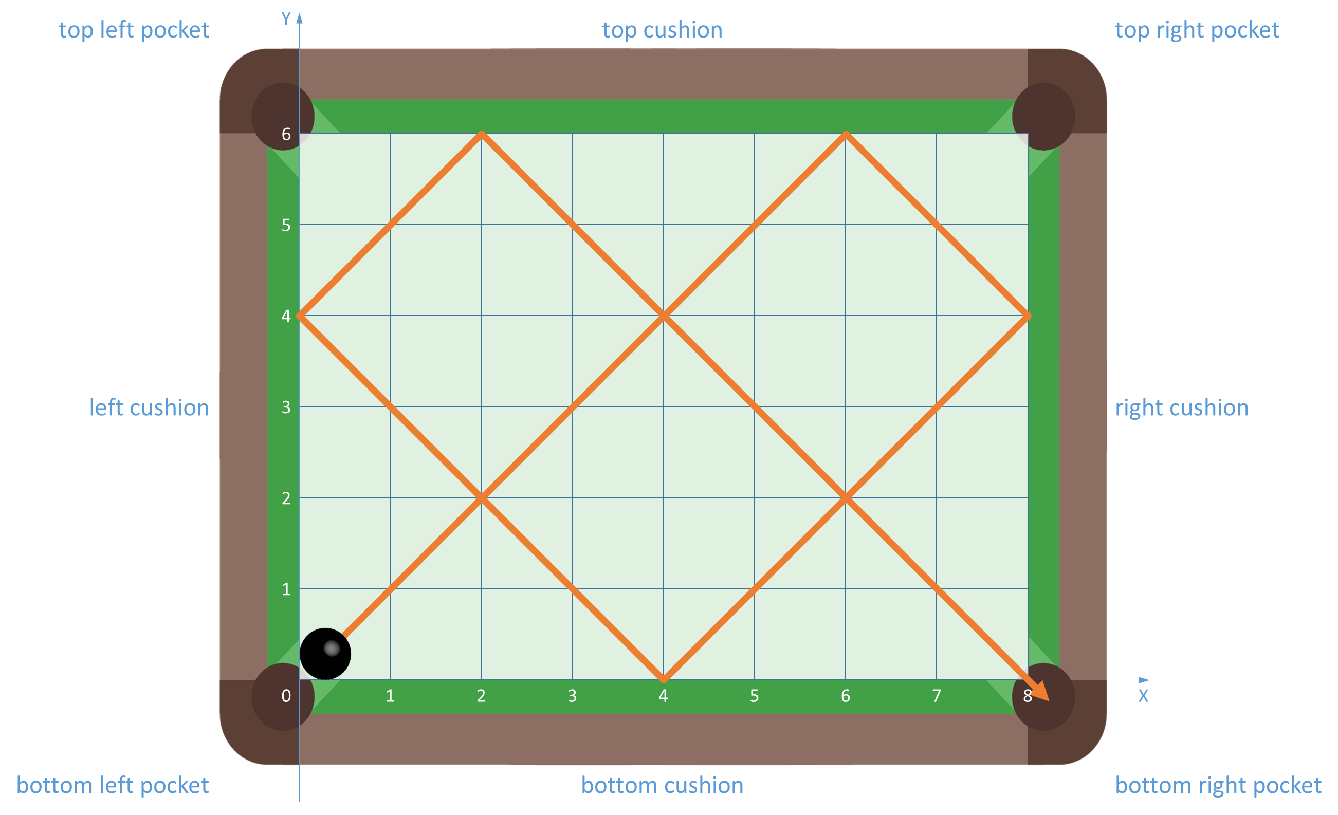 billiards table billiards table