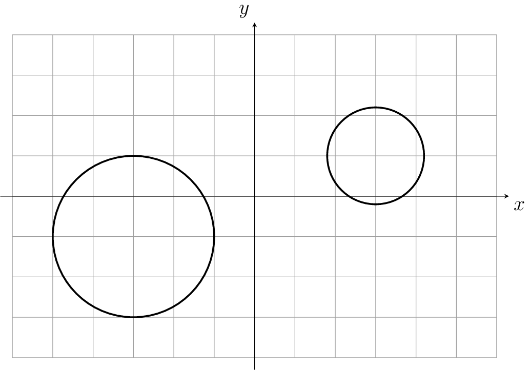 Onderlinge ligging van 2 cirkels.