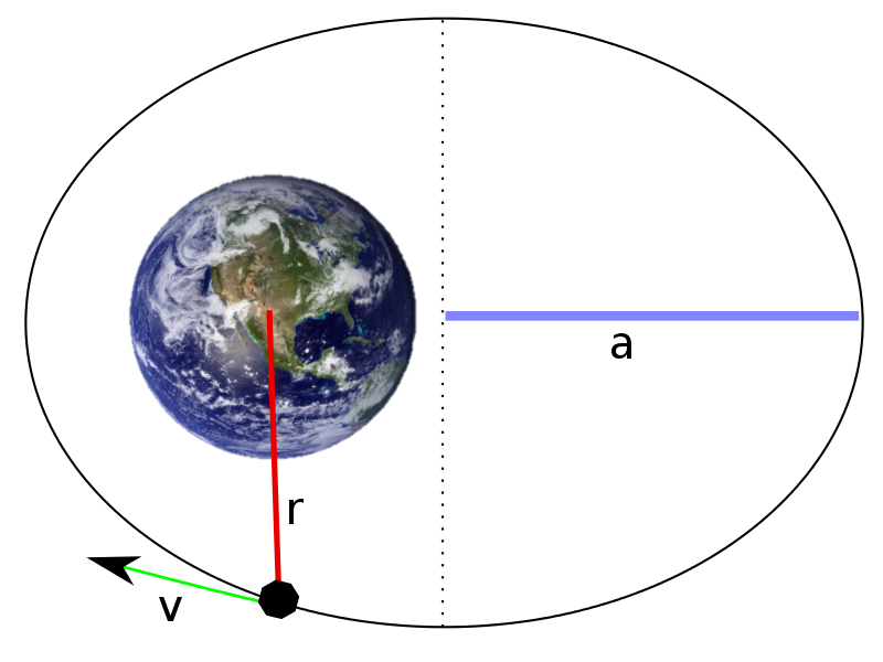 vis-viva equation