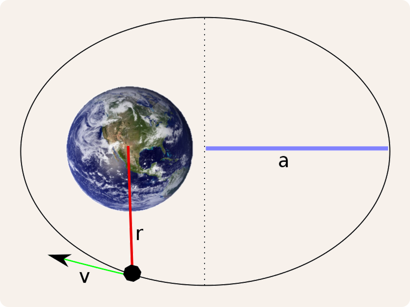 vis-viva equation