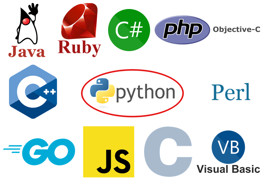 Collage of logos of programming languages, including Java, Ruby, C#, PHP, C++, Perl, Go, JavaScript, C and Visual Basic. In the center, Python's logo is circled.
