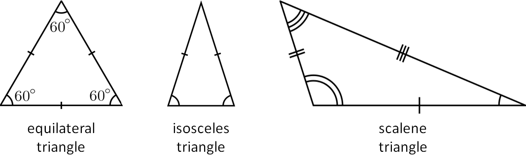 classificatie driehoek zijden