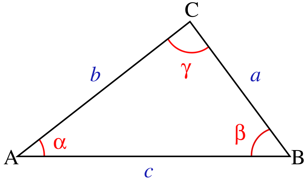 law of cosines