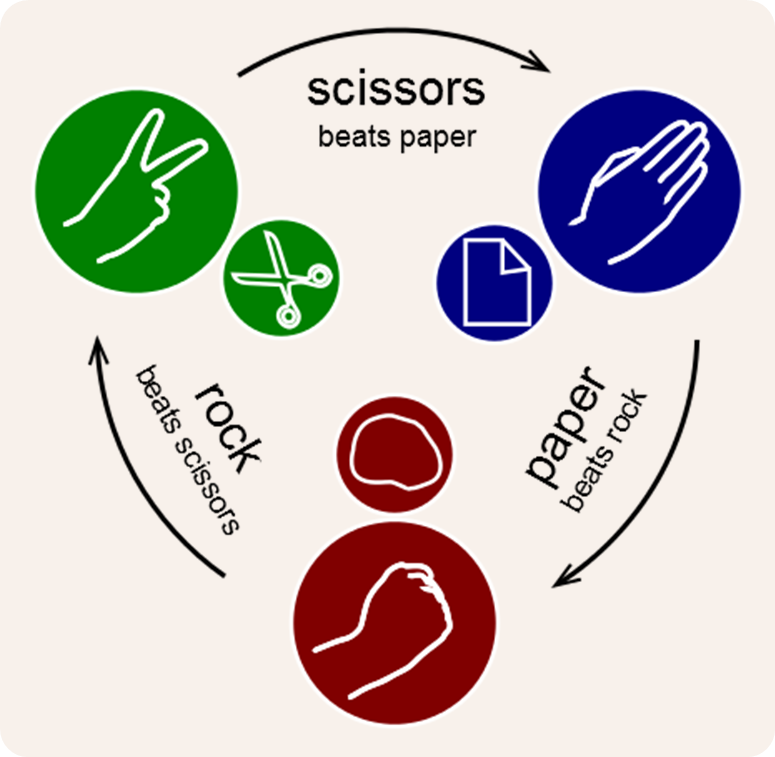 rock-paper-scissors rock-paper-scissors