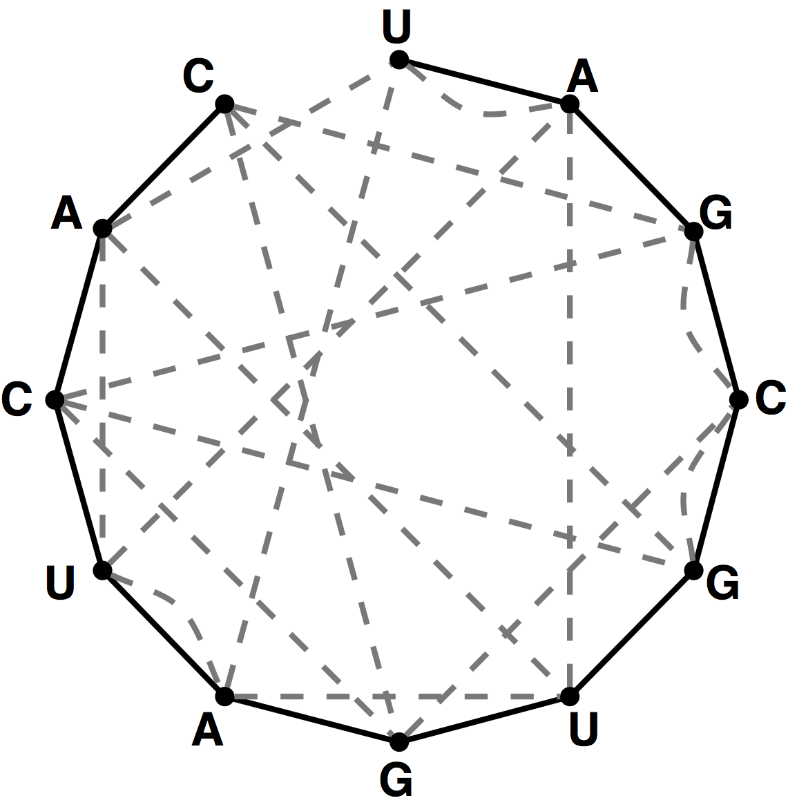 bonding graph