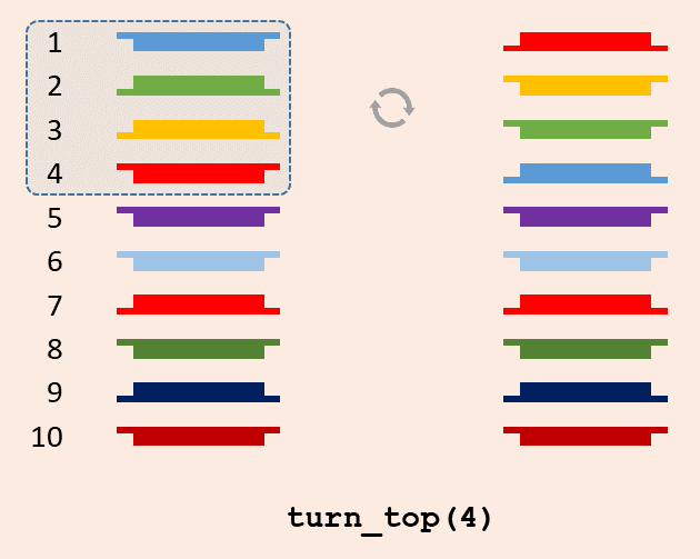 turn top turn top