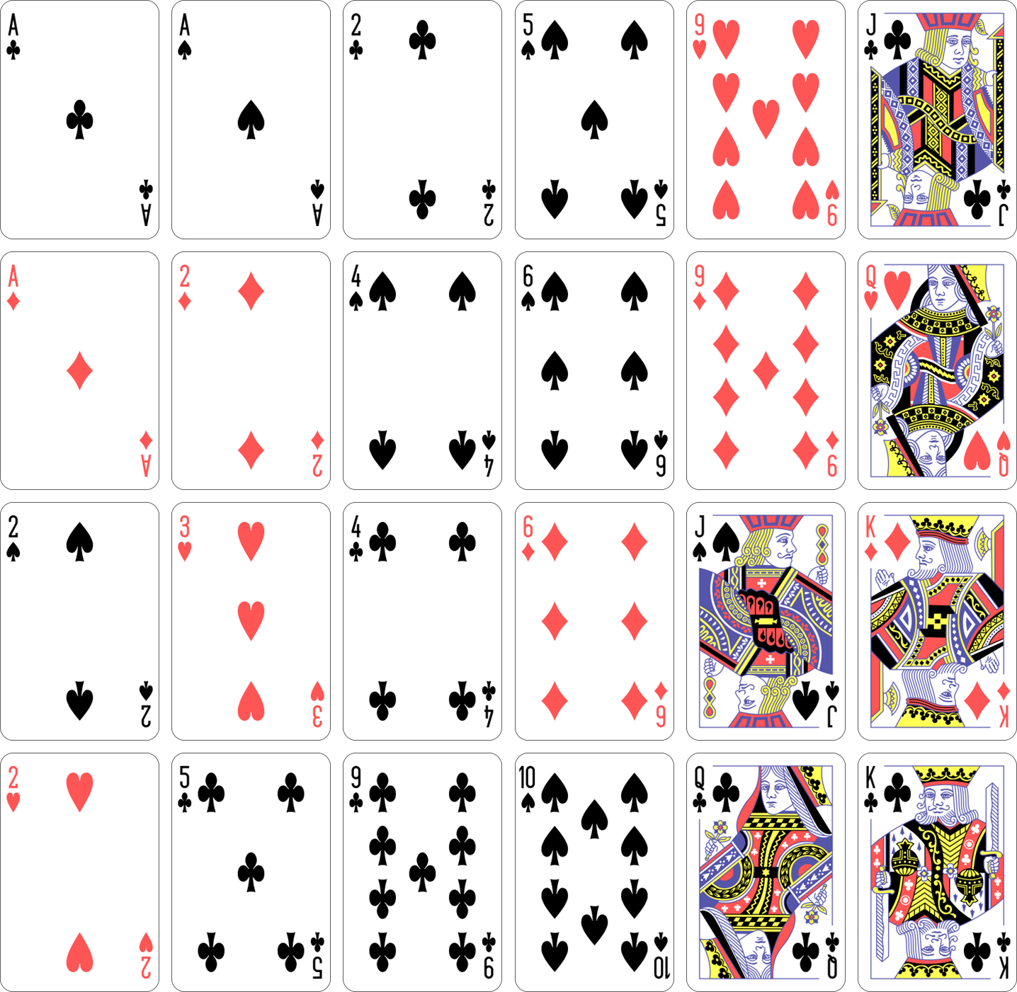 sorted columns sorted columns