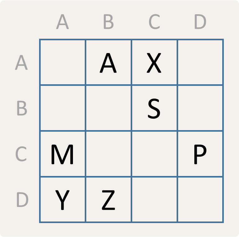 sample key table