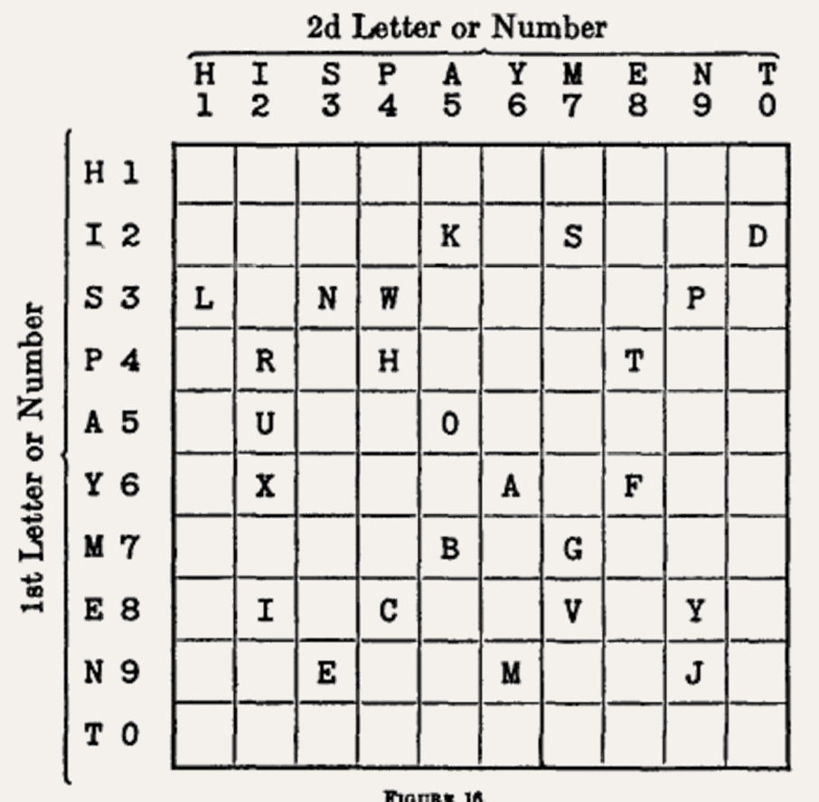 encryption key encryption key