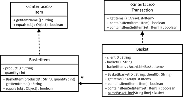 Klasse Diagram BasketAnalysis Deel2