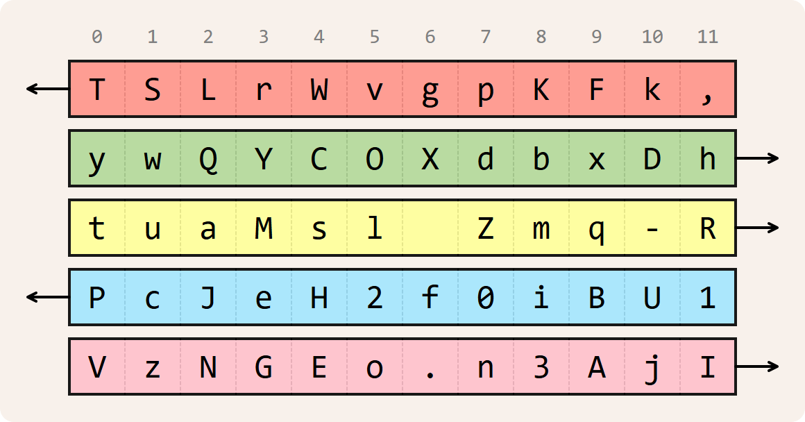 sample key (state after 2 characters)