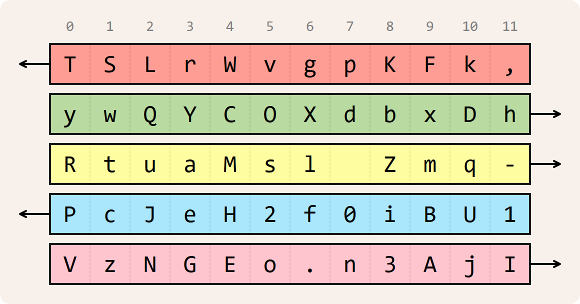 sample key (state after 3 characters)