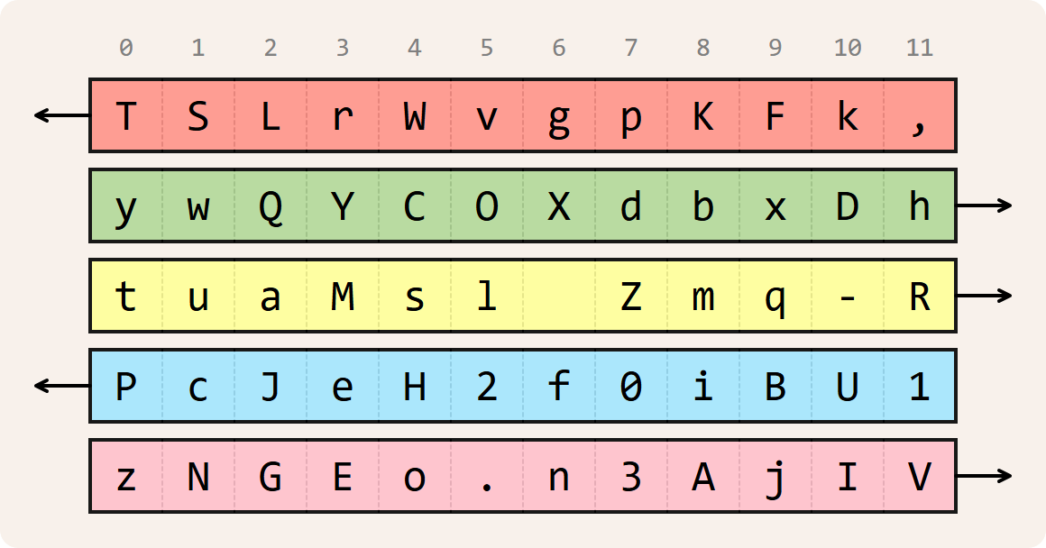 sample key (state after 1 character) sample key (state after 1 character)