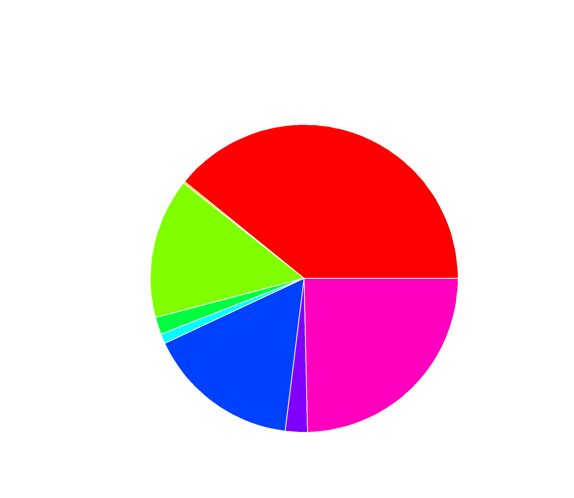 Afvalanalyse 2020.