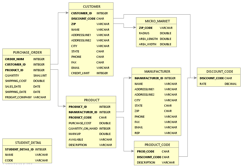 Database overzicht 2