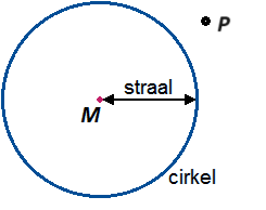 Binnen of buiten de cirkel?