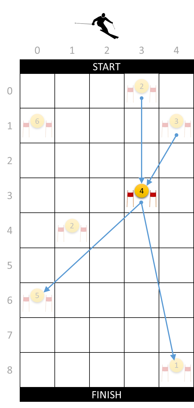 slalom