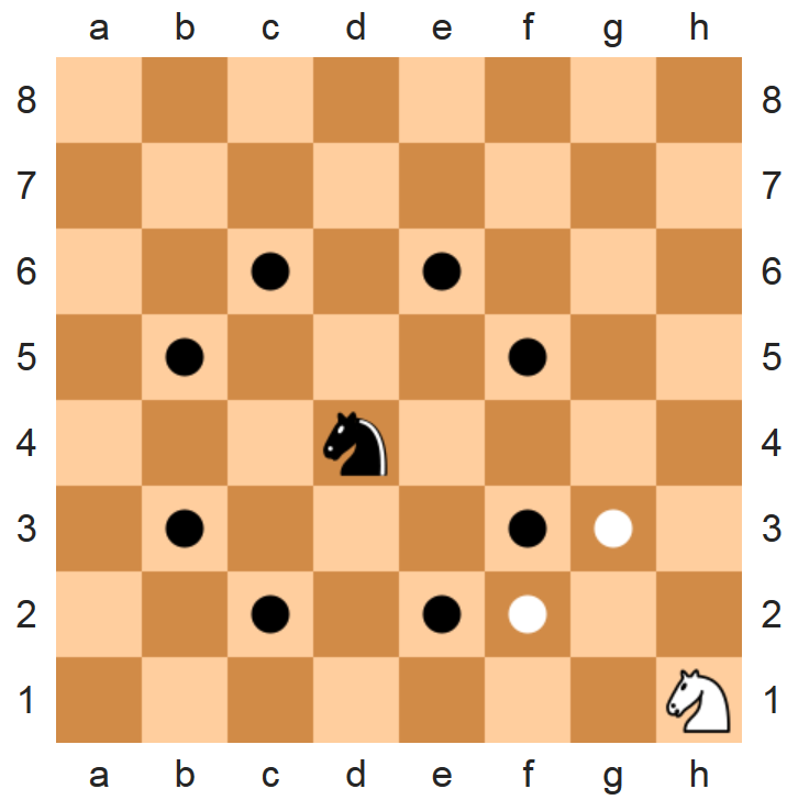 knight move knight move