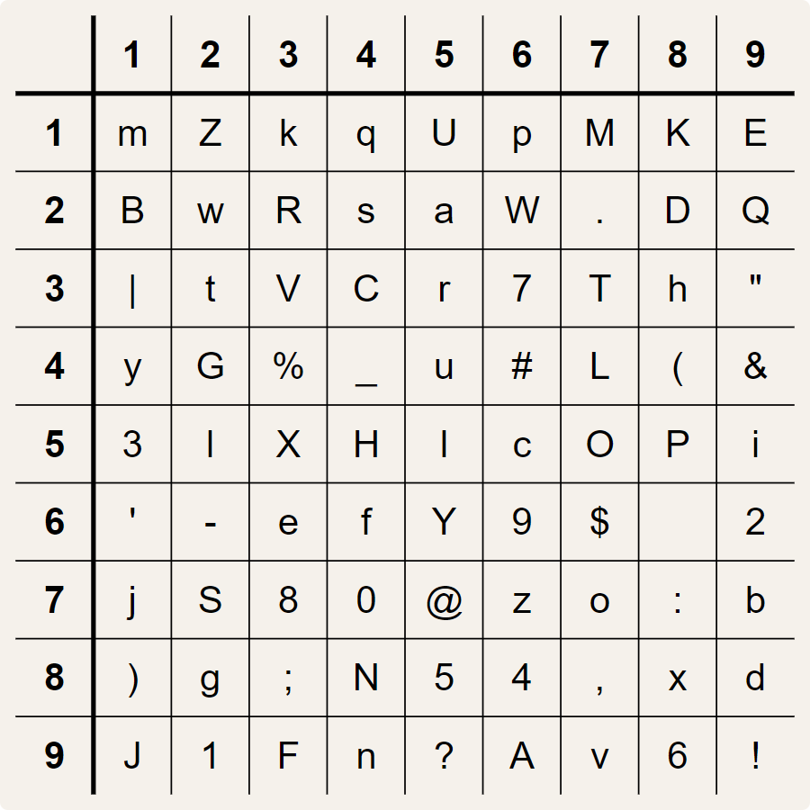 key grid