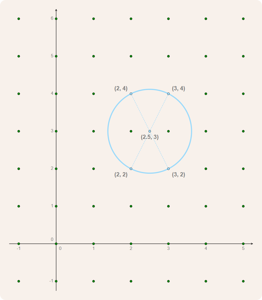 circle circle