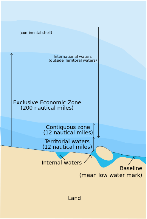 maritime zones