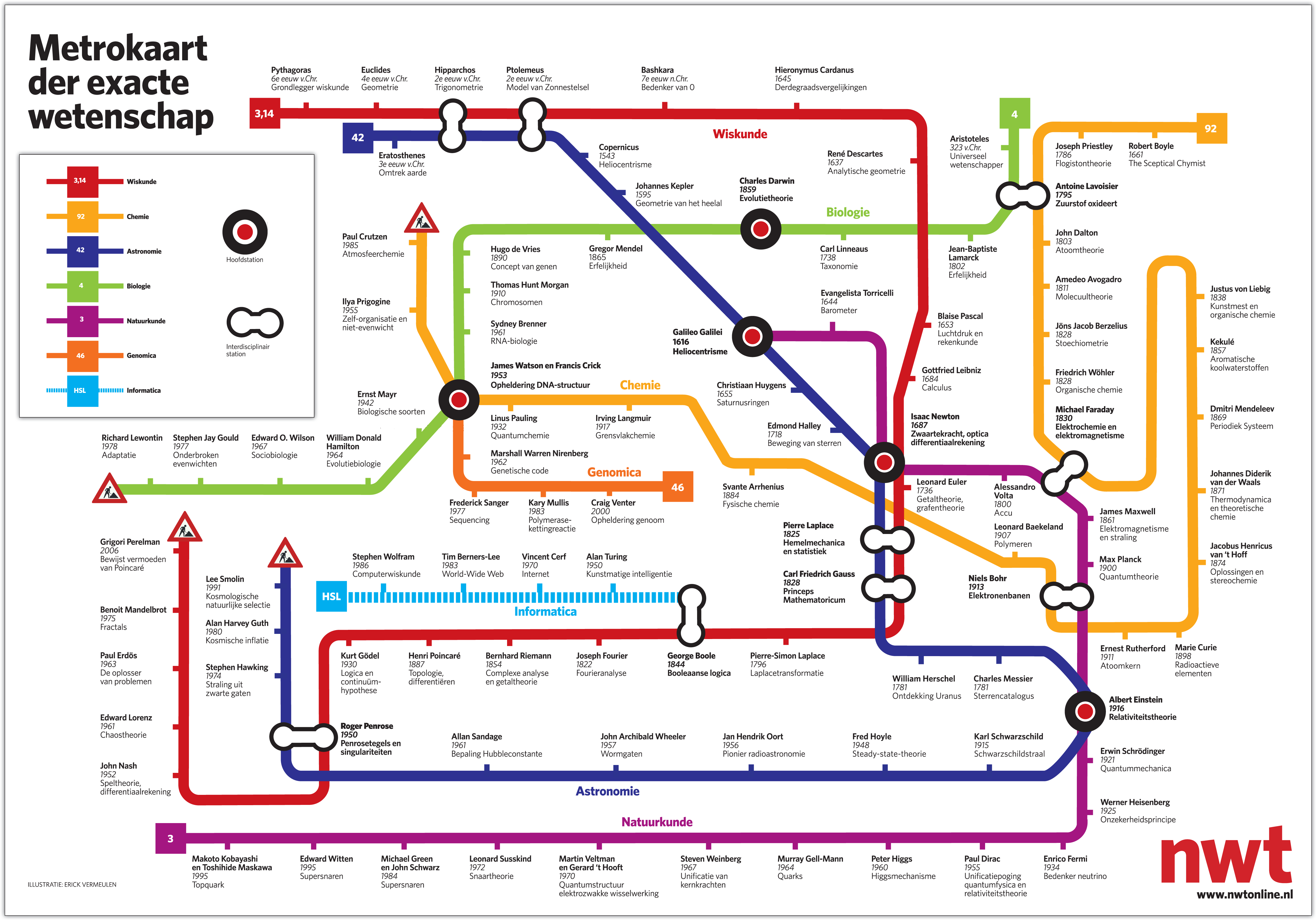 metrokaart der exacte wetenschappen