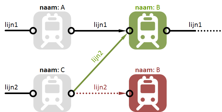 metrokaart uitbreiden