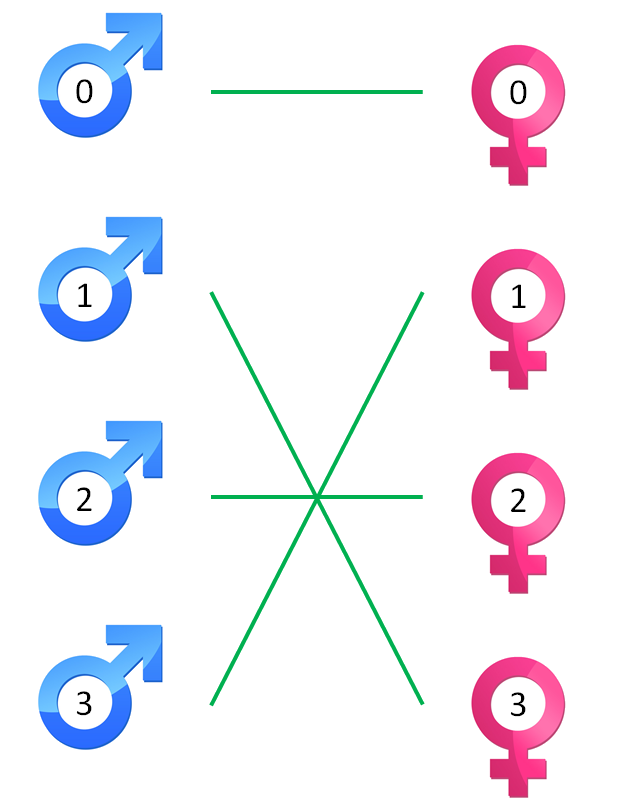 stable marriage