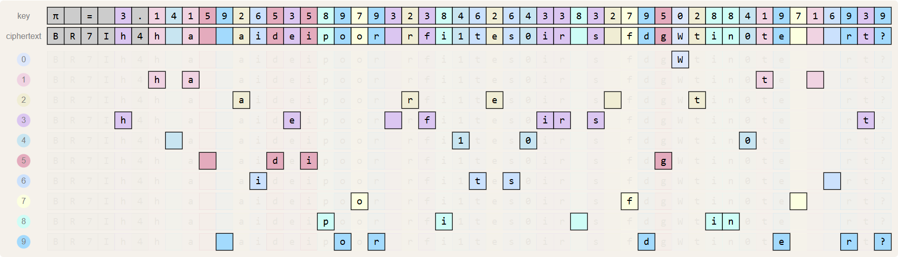 decryption decryption