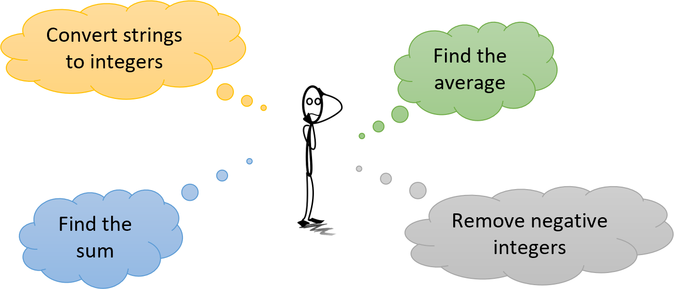 A person is shown thinking about the many different actions they must take.