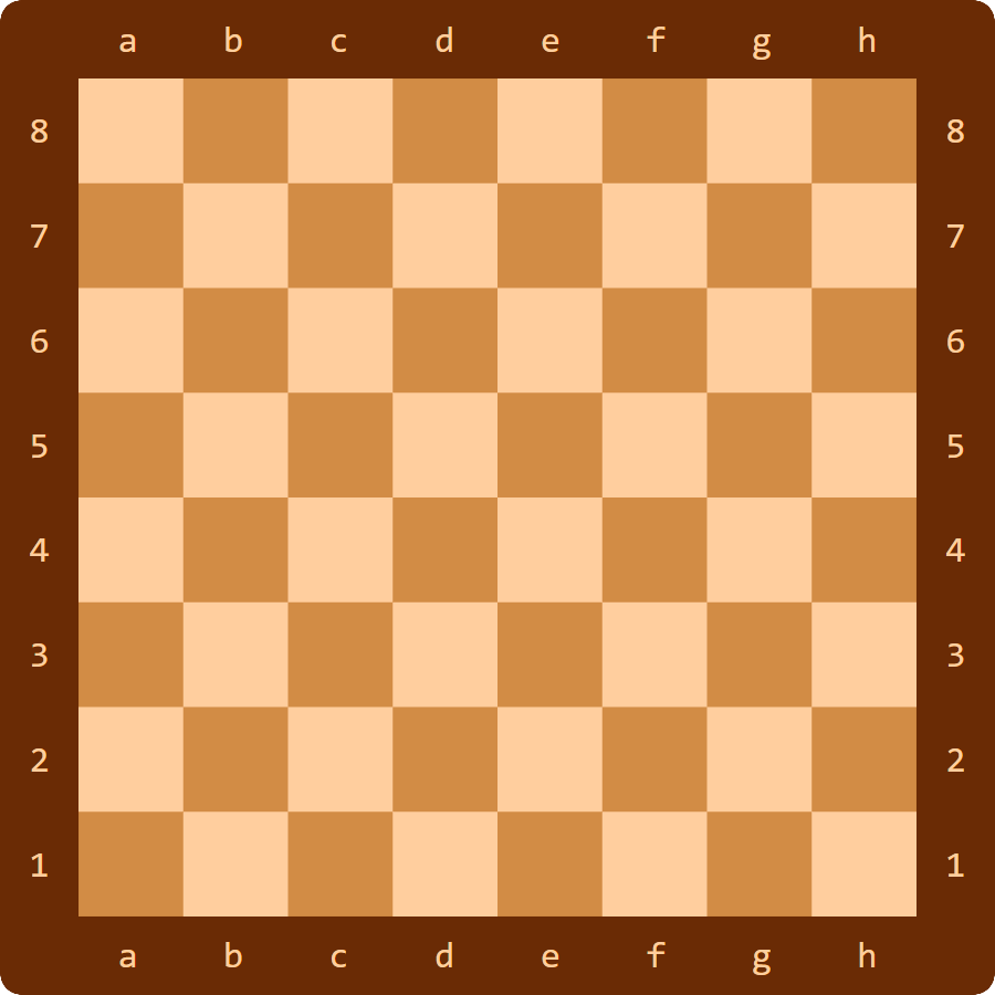 chessboard (algebraic notation) chessboard (algebraic notation)
