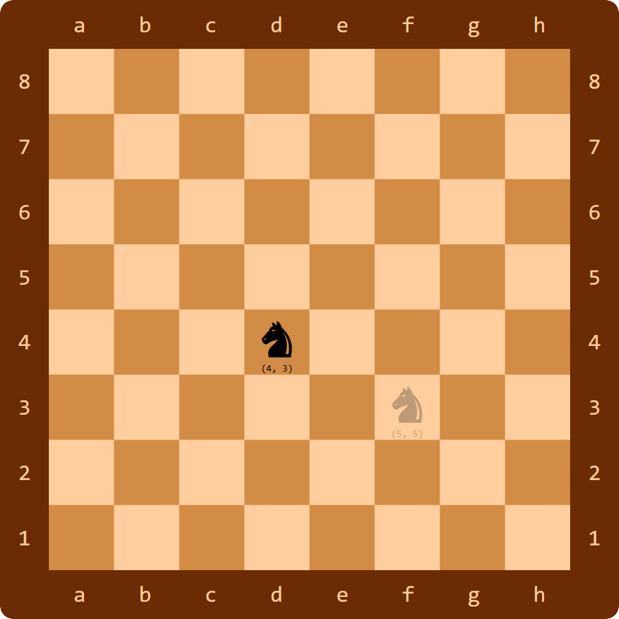 knight (d4 → f3) knight (d4 → f3)