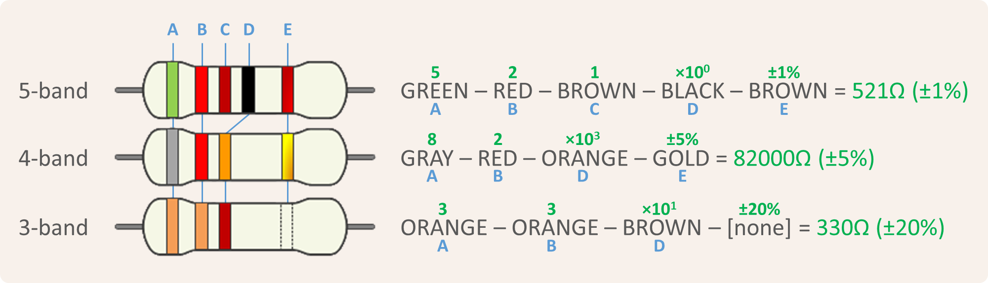 examples: function resistance