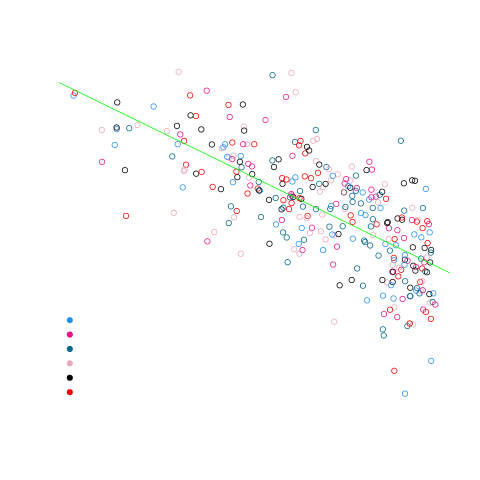Stressniveau versus Mentale gezondheid. Stressniveau versus Mentale gezondheid.