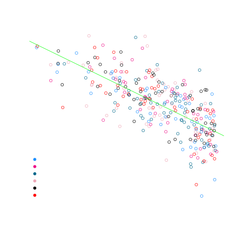 Stressniveau versus Geluksindex.