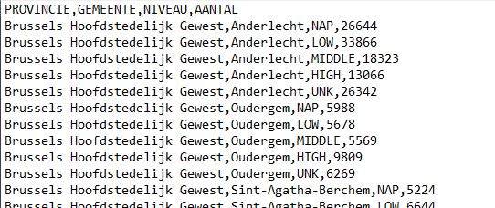 schermafdruk csv