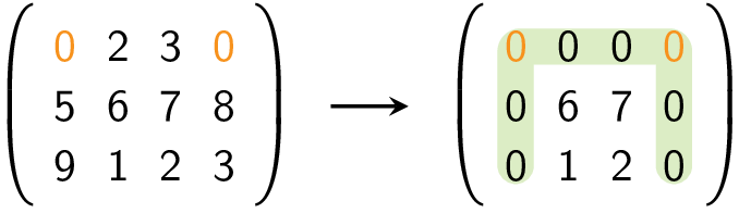 Toepassing van het algoritme op een matrix. Toepassing van het algoritme op een matrix.