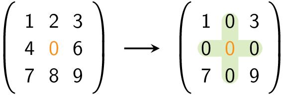 Toepassing van het algoritme op een matrix. Toepassing van het algoritme op een matrix.