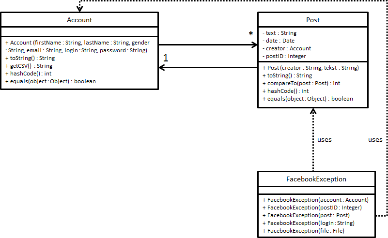 Klasse Diagram FacebookUitgebreid Deel2 Klasse Diagram FacebookUitgebreid Deel2