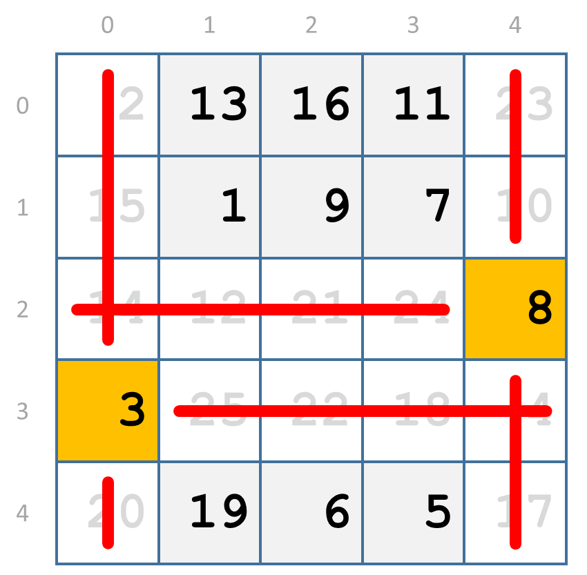 select 3